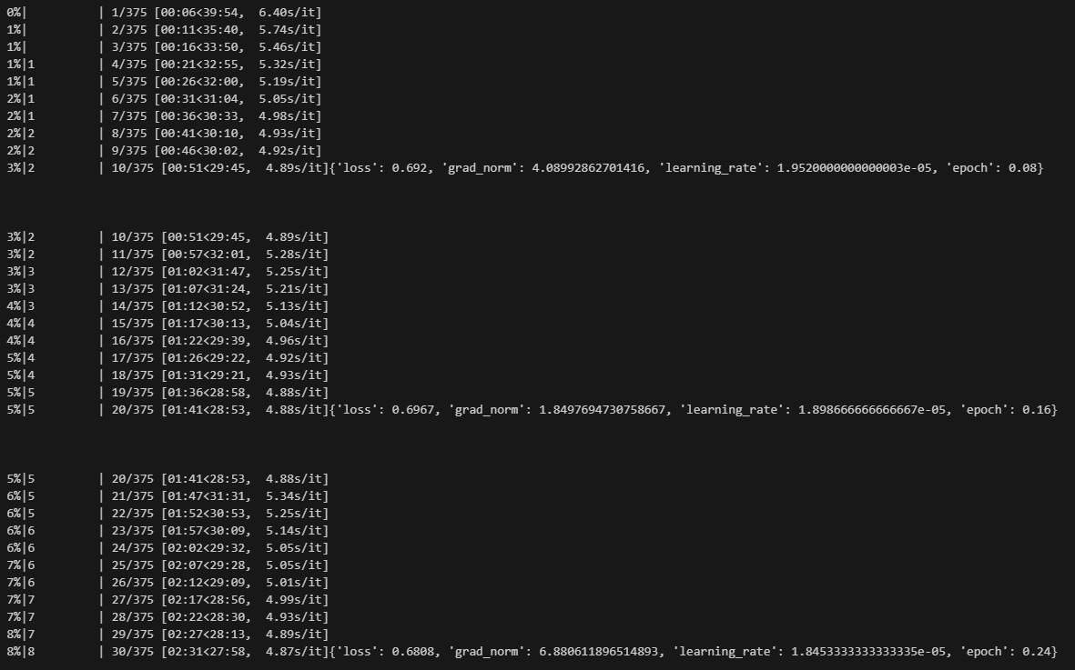 BERT IMDb Sentiment Analysis