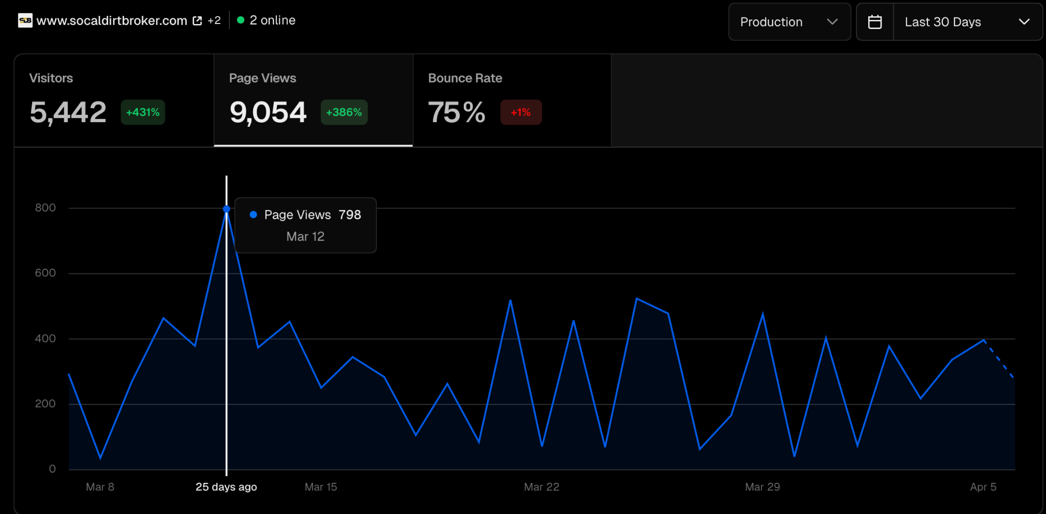 SoCal Dirt Broker site preview